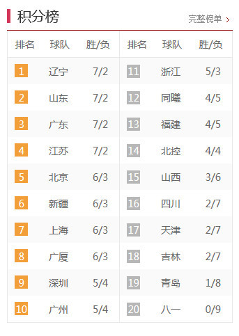 中甲最新積分榜,激烈角逐與瞬息萬變排名下的比分爭奪戰。