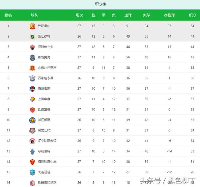 中甲最新積分榜,激烈角逐與瞬息萬變排名下的比分爭奪戰。